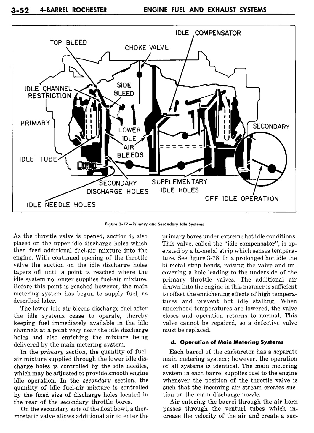 n_04 1960 Buick Shop Manual - Engine Fuel & Exhaust-052-052.jpg